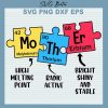 Mother The Perfect Element Svg