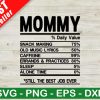 Mommy Nutrition Facts SVG