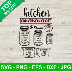 Kitchen conversion chart SVG, Kitchen measurements SVG, Kitchen conversion SVG