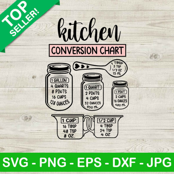 Kitchen conversion chart SVG, Kitchen measurements SVG, Kitchen conversion SVG